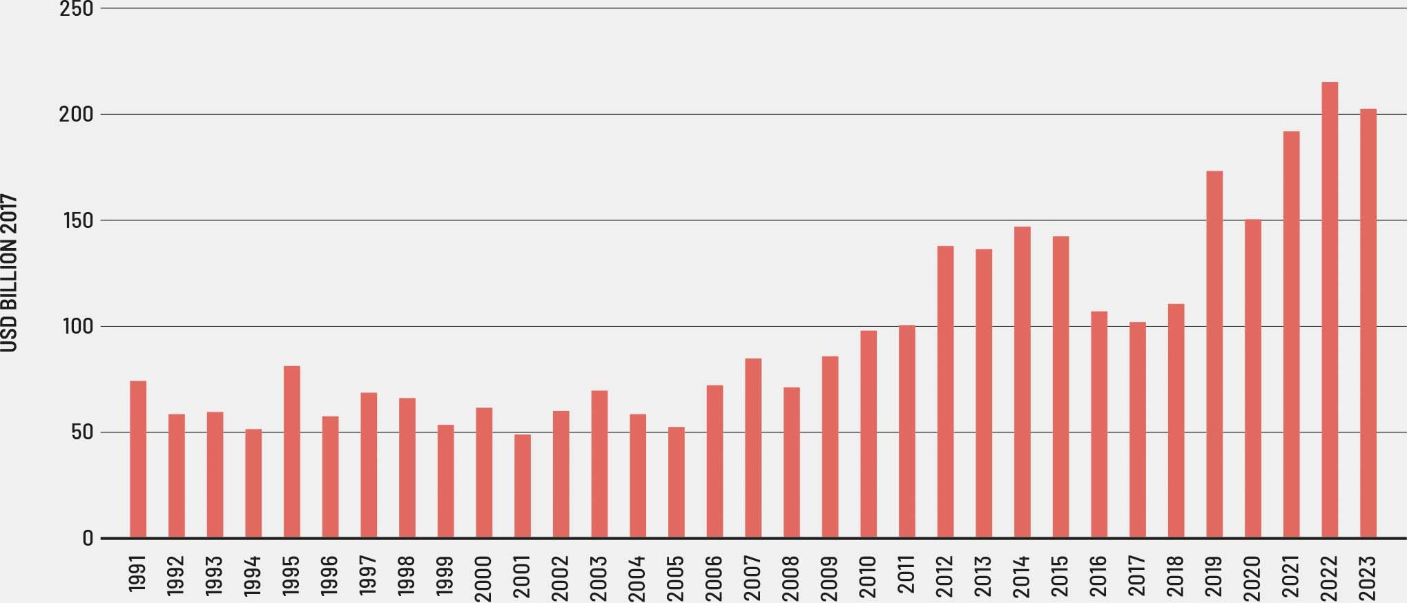 Climate disasters are wreaking devastation on the world's farms
