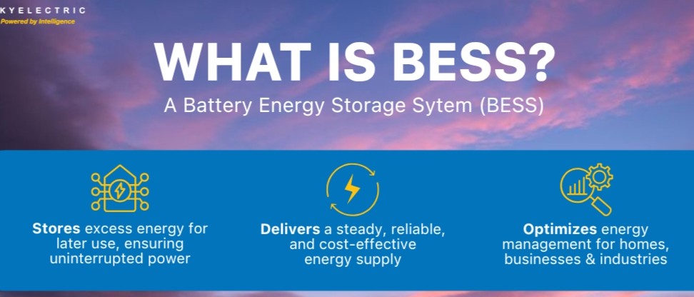 Battery Energy Storage Systems